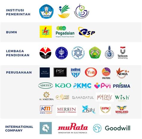 Perusahaan Pembuat Software