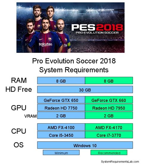 Pes 2018 system requirements. .  <a href=http://tools.serv00.net/assets/images/orl...
