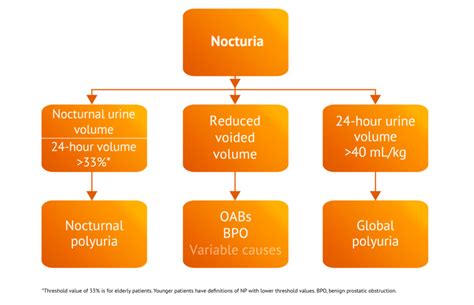 Peshab k masail.  Saleem Zaidi will talk about nocturia causes, implicati...