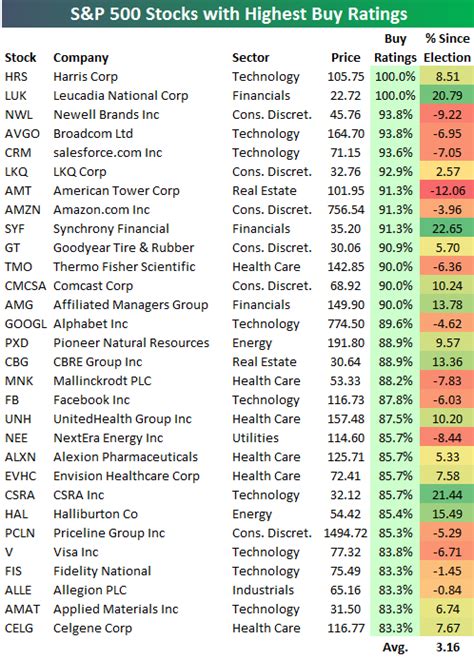 Pesobility stocks. See the list of the most active stocks today, including share price change and percentage, trading volume, intraday highs and lows, and day charts. 