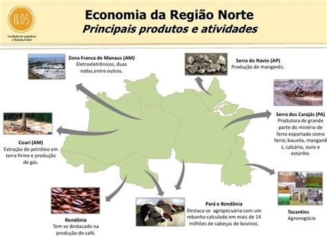 Pesquisa das instituições relacionadas com a economia agrícola da região norte. - Complete guide to reading schematic diagrams.