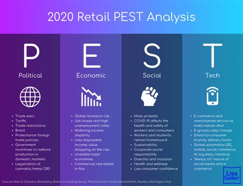 Pest analysis of the e commerce industry - SlideShare