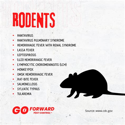 Pest control test study guide.  Mosquitos, ticks and rodents can carry dangerous diseases th...