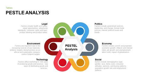 Pestel Analysis Template For Powerpoint Keynote Slidebazaar