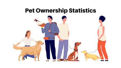 Pet Ownership Statistics by State 2024 - worldpopulationreview.com