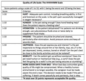 Pet Quality-of-Life Scales in Euthanasia Decision-Making