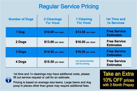 Pet Waste Removal Prices