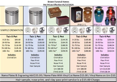 Pet cremation chesapeake va prices.  We understand that this is a difficult t...