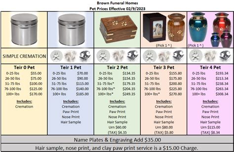 Pet cremation mississauga prices. .  ...