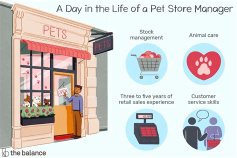 Pet store manager jobs. How much does a Pet Store Manager make? The average Pet Store Manager salary is $56,792 as of January 26, 2024, but the salary range typically falls between $49,386 and $67,579. Salary ranges can vary widely depending on many important factors, including education, certifications, additional skills, the number of years you have spent in your ... 