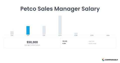 Petco operations manager salary. Things To Know About Petco operations manager salary. 