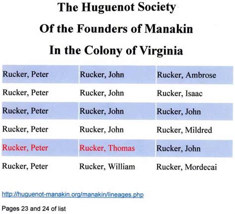 Peter Rucker (1661 - 1743) - Genealogy