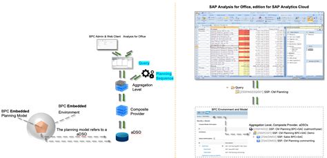 Petra Trunner on LinkedIn: SAP BPC Move to SAC: MS Office/Excel …