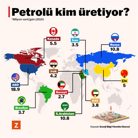 Petrolü Kim Buldu. 