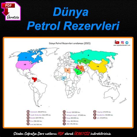 Petrol rezervleri sıralaması