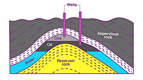 Petroleum and Natural Gas