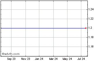 Petropavlovsk Plc Share Chat - Chat About POG Shares - POG - ADVFN