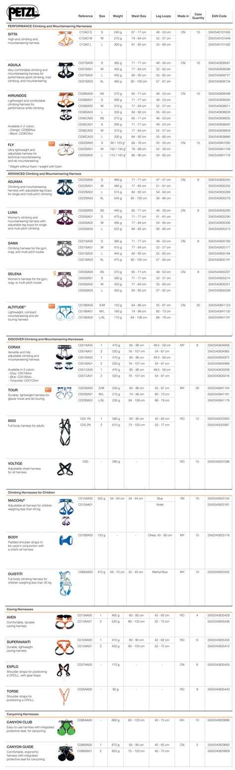 Petzl harness size chart.  Now rather than Petzl alone testing their harnesses and just...