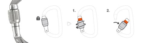 Petzl steel carabiner.  Carabiner locking systems The various systems meet diff...