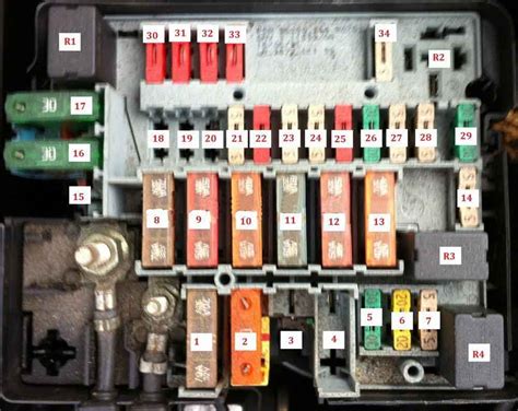 Peugeot 206 fuse box manual instruction. - Allis chalmers wd operator and parts manual.