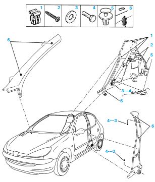 Peugeot 206 manual de reparacion descargar bittorrent. - Manuel d'anatomie déscriptive du corps humain.