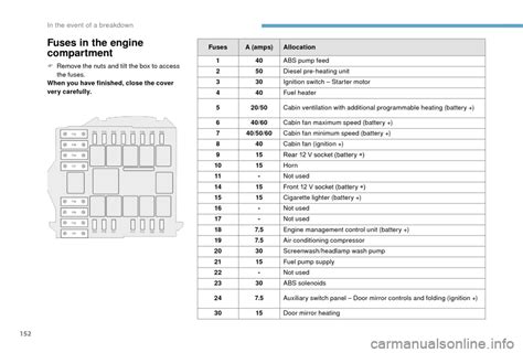 Peugeot boxer van user manual fuse box. - Holding the vision an experiential guide.
