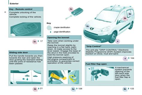 Peugeot expert tepee air suspension manual. - Goethe und schiller im wechselseitigen vor-urteil..