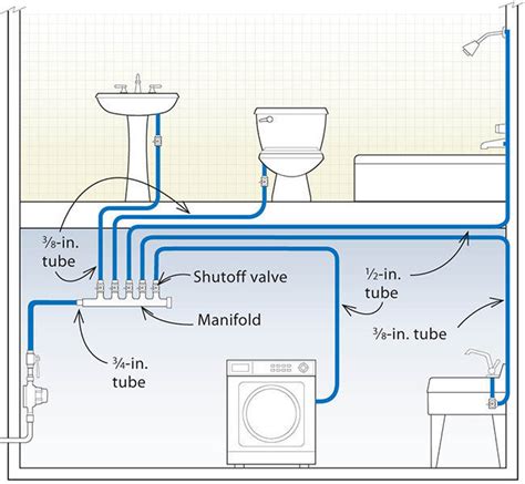 Pex plumbing design and application guide. - Manual de utilizare alfa romeo 159.