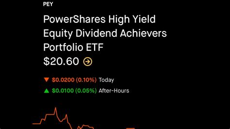 The Invesco High Yield Equity Dividend Achievers ETF ( NASDAQ: PEY) is an exchange traded fund launched and managed by Invesco Capital Management LLC. The fund has an asset under management (AUM .... 