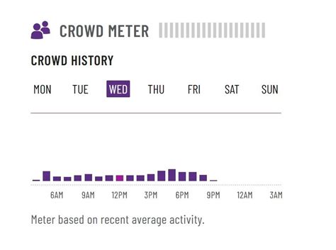 Pf crowd meter. Crowd meter is an estimation based on previous check-ins at that time, not a live showing. I would recommend going at a different time if possible if you would like to avoid the crowd, but going at 8 when it’s always busy at 8… will just mean you will have to deal with said crowd. 