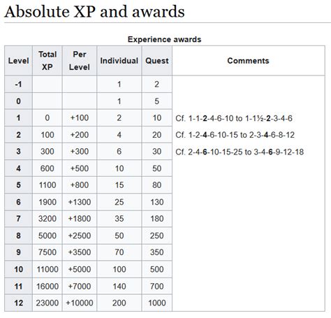 Pf2e encounter calculator. The DMG provides tables of expected experience per character and adventuring day on page 84, and of expected XP per Easy, Moderate, Hard or Deadly encounter on page 82. From this one can calculate the expected number of encounters of each type in a typical adventuring day, if one had only that difficulty of encounter. 