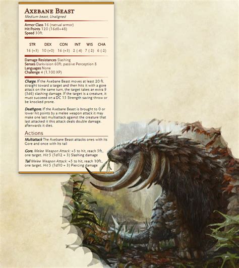 Pf2e wild shape. Aug 19, 2021 · GM Steve walks you through how to set up and use the Wild Shape macro for Pathfinder 2e, to help automate your gameplay!Grab the macro here: https://gitlab.c... 