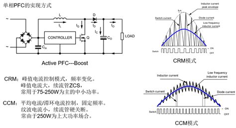 Pfc在电源设计中的作用 电源资讯 Pfc在电源设计中的作用