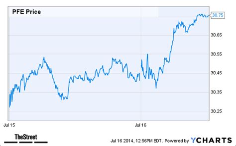 Track NVIDIA Corp (NVDA) Stock Price, Quote, latest 