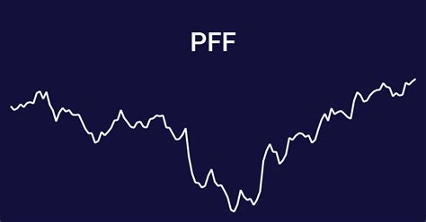 Pff ishares. Things To Know About Pff ishares. 