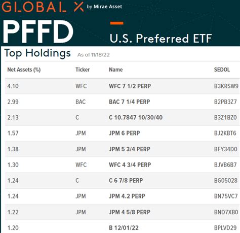 Global X US Preferred ETF PFFD #3. ... SPAC ETFs are a new investment tool for investors to access the entire IPO market. Paulina Likos April 23, 2021. Best Schwab Funds for Retirement.. 