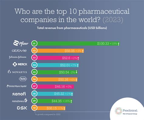 Pfizer competitors. Things To Know About Pfizer competitors. 