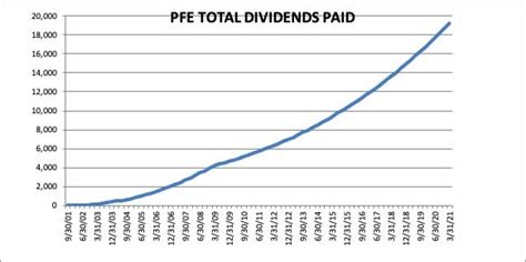 View the latest F dividend yield, history, and payment date at Market