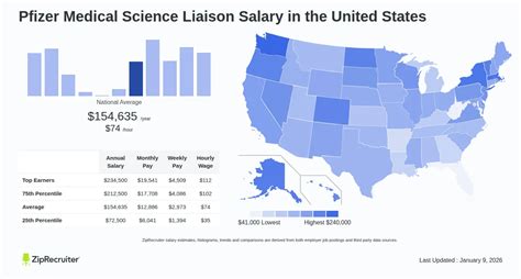 Pfizer medical science liaison salary. .  ...