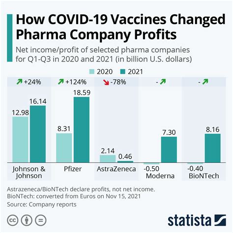 Pfizer stock before and after covid. However, Pfizer's stock is still suffering a bit of a post-pandemic hangover. The stock is down 22% over the past year as revenue fades from its COVID-19 vaccine, a lucrative business over these ... 