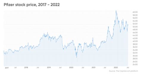For Pfizer Inc. Stock (PFE) price foreca