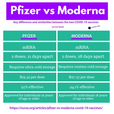 Pfizer vs. Moderna: Which is the better vaccine?