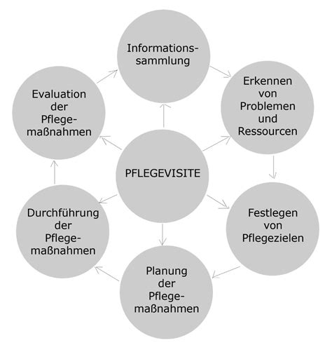 Pflegediagnose manuelle planung individualisierung und dokumentation der betreuung 2. - The case for christ study guide.