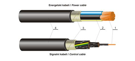 Pg 0022 HK 2014 EN Power and Control Cables