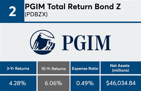 PGIM Total Return Bond Fund -Class Z. $11,71. PDBZX 0,77%. Vanguard Total Bond Market Index Fund Admiral Shares. $9,46. VBTLX 0,75%. MFS Growth Fund Class R6.