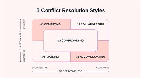 Pglogical conflict resolution.  This parameter supports five values: In t...