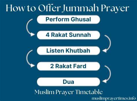 Pgma jummah prayer times.  Each prayer has a specific time window determined ...