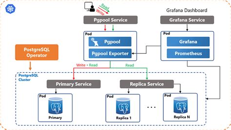 Pgpool configuration example. 2.  Here&rsquo;s our guide on what your weight loss journey wi...