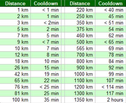 Pgsharp cooldown.  Within this time, any game interaction will give a negative re...