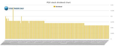 Pgx dividend. Things To Know About Pgx dividend. 